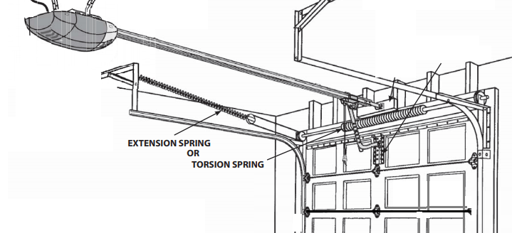 How much tension on garage door spring is just right for optimal
