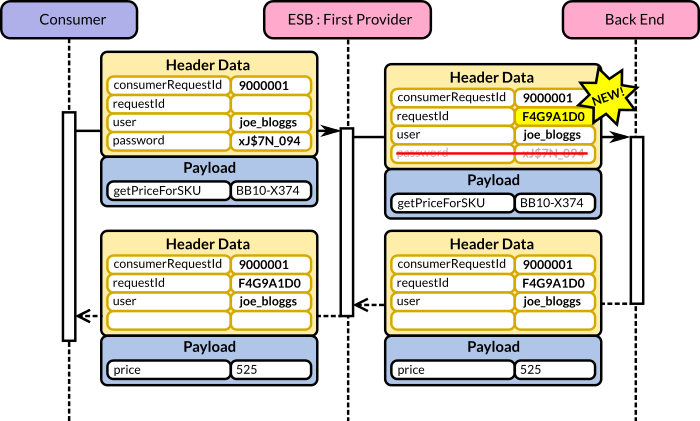 What Is Header Data Enformion - Geometric Photo Collection - HD Quality
