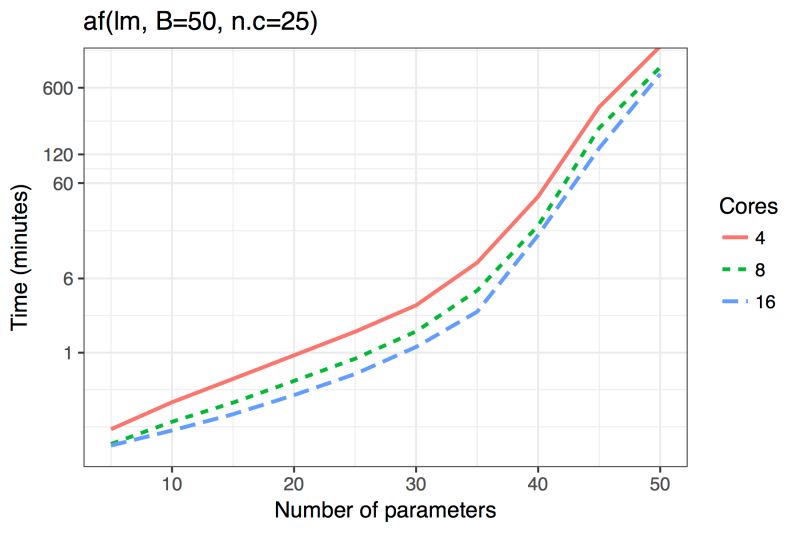 Model Stability And Variable Inclusion Plots Vis Mplot - Premium Geometric Image Gallery - High Resolution
