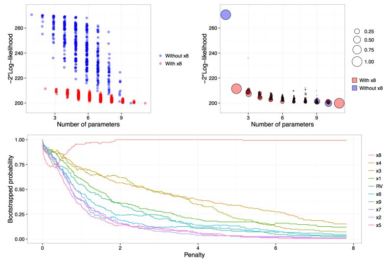 Github Garthtarr Mplot Model Selection And Stability Plots - Ultra HD Abstract Designs for Desktop