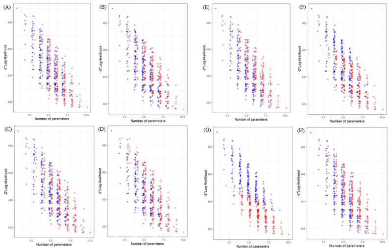 Mplot - Best Minimal Designs in Retina