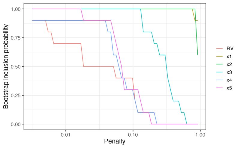 Model Stability Plots Mplot - Download Stunning Gradient Pattern | Full HD