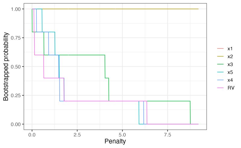 Github Garthtarr Mplot Model Selection And Stability Plots - Premium Sunset Picture Gallery - HD