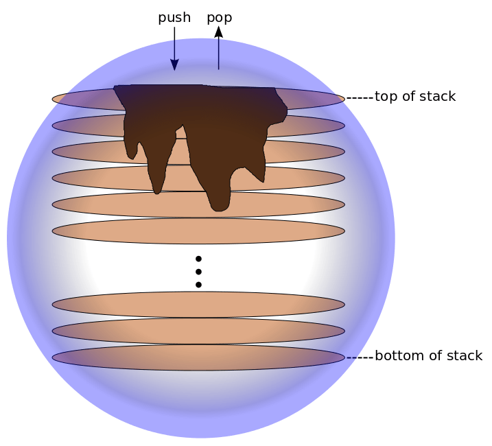 Analogy For The Stack Data Structure - Dark Wallpapers - Stunning Mobile Collection