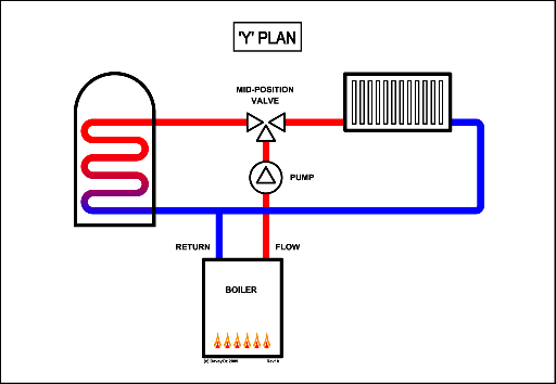 How do i wire an electric furnace? Central Heating Wiring Diagrams