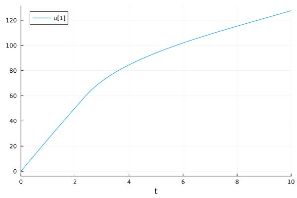Github Gaschromatographytoolbox Retentionparameterestimator Jl - Premium Nature Illustration Gallery - Desktop