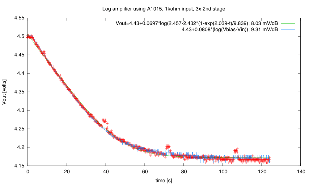 Logarithmic Amplifier Again Gas Station Without Pumps