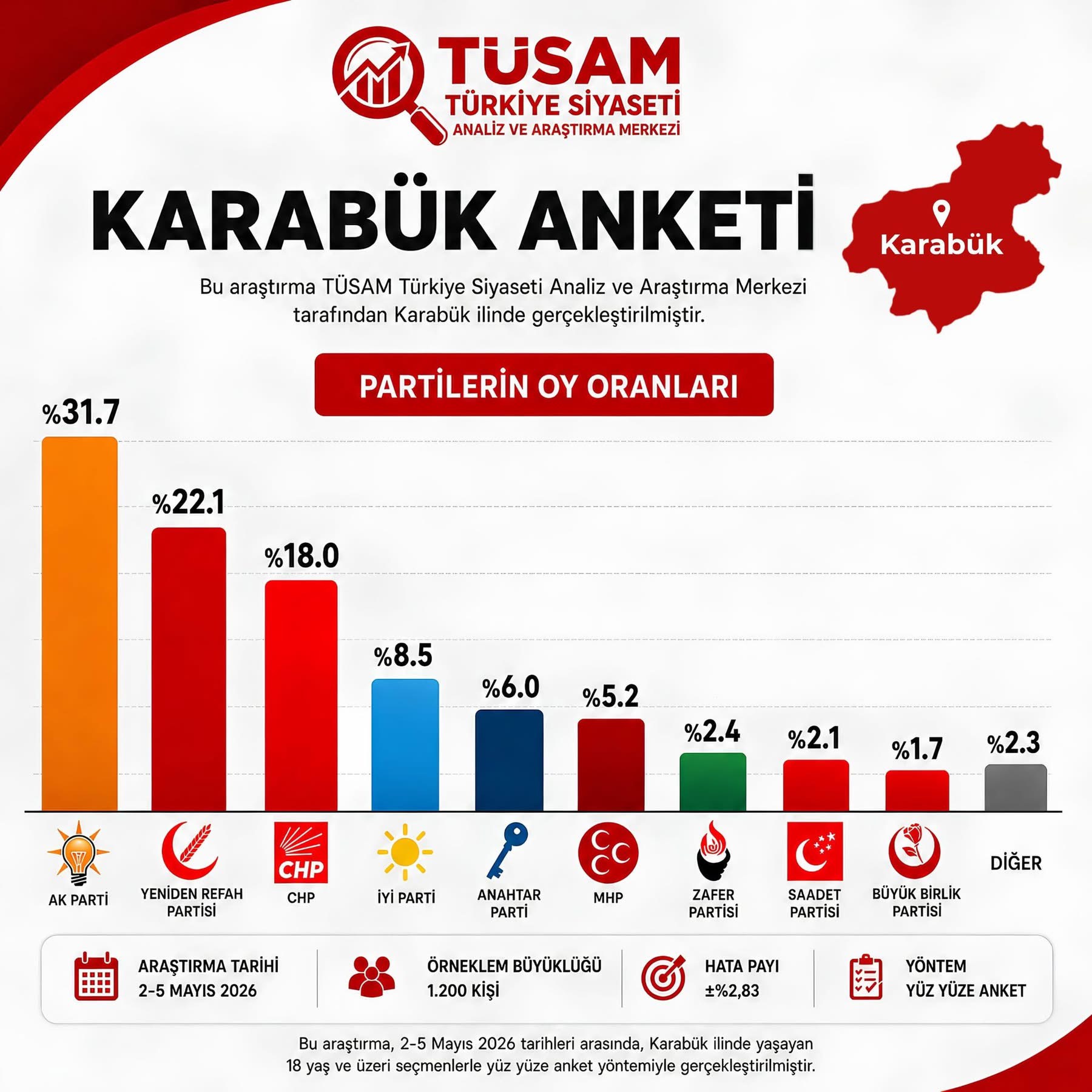Yeniden Refah Partisi Yapılan Anketten Memnun..