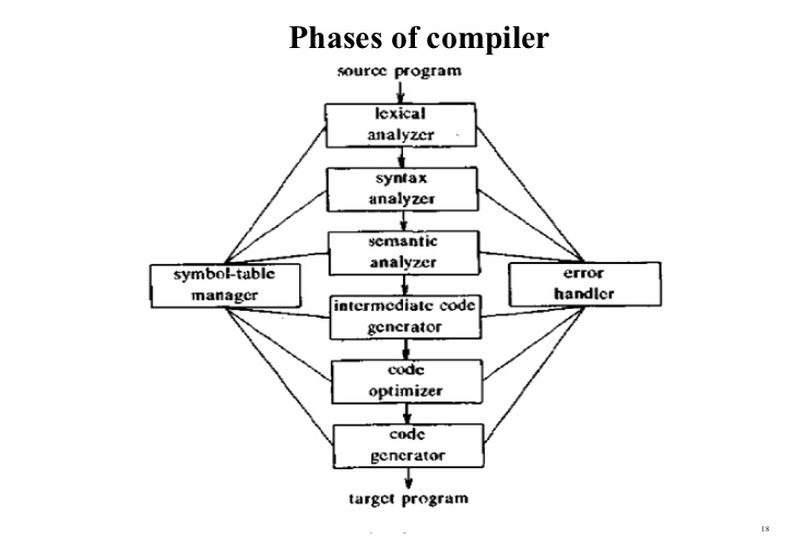 Compiler Design Preparation Resources for GATE CSE Compiler Design Preparation Resources for GATE CSE