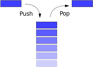 Data Structures Preparation Resources for GATE CSE