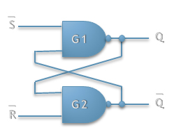 Digital Logic Preparation Resources for GATE CSE