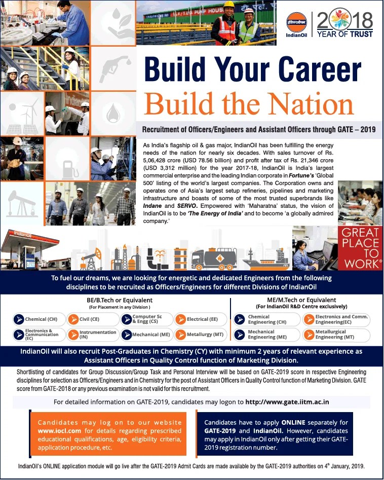 Psu Recruitment Through Gate Gateforum