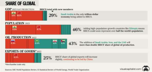 BRICS+ share chart
