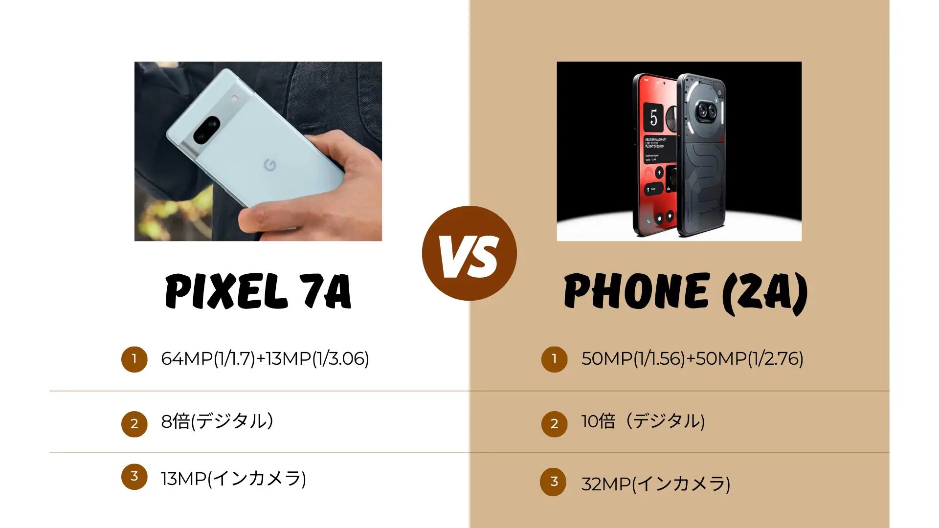 Nothing Phone (2a) 開封レビュー。コスパ最強なのかPixel 7a比較