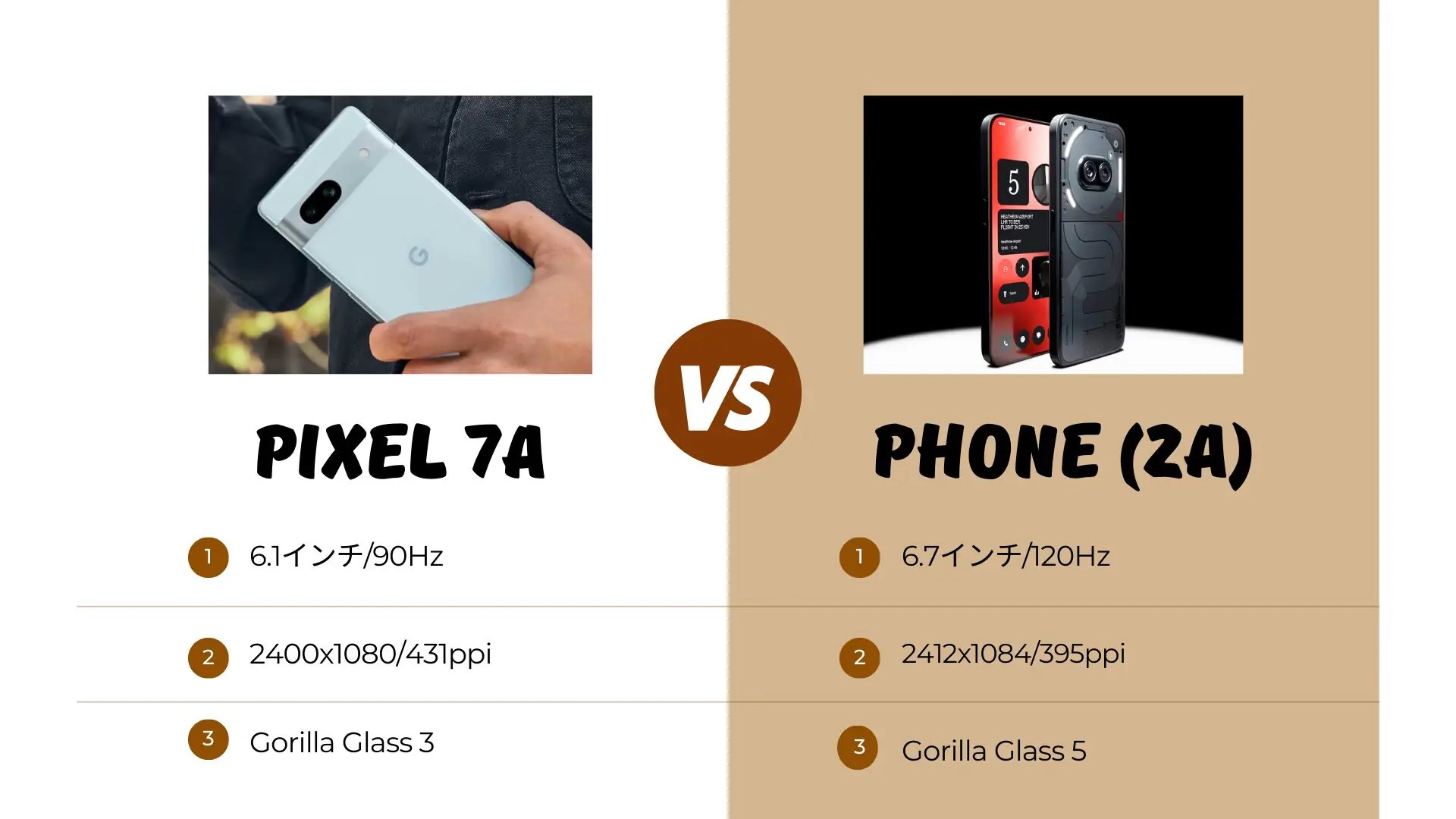 Nothing Phone (2a) 開封レビュー。コスパ最強なのかPixel 7a比較