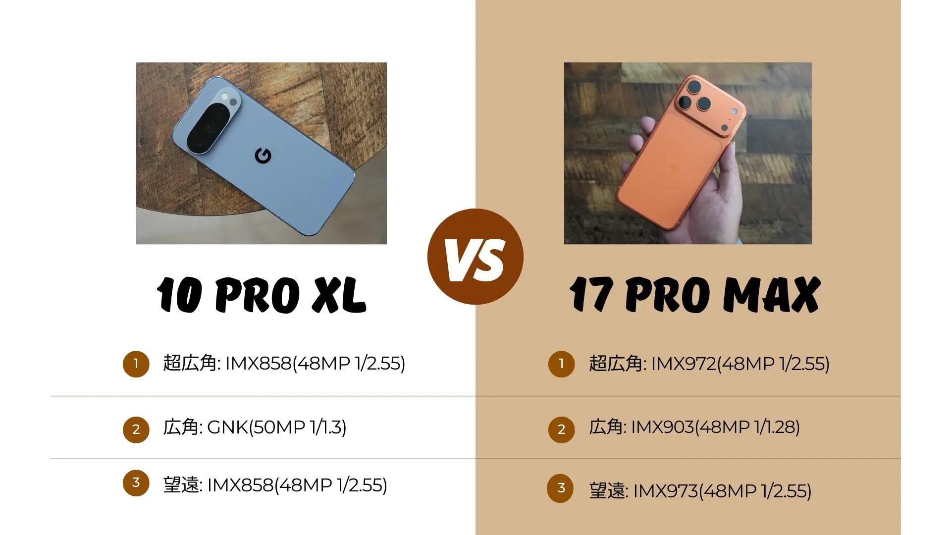 iPhone 17 Pro Max 開封。Pixelはシェアを奪うことが出来るのか