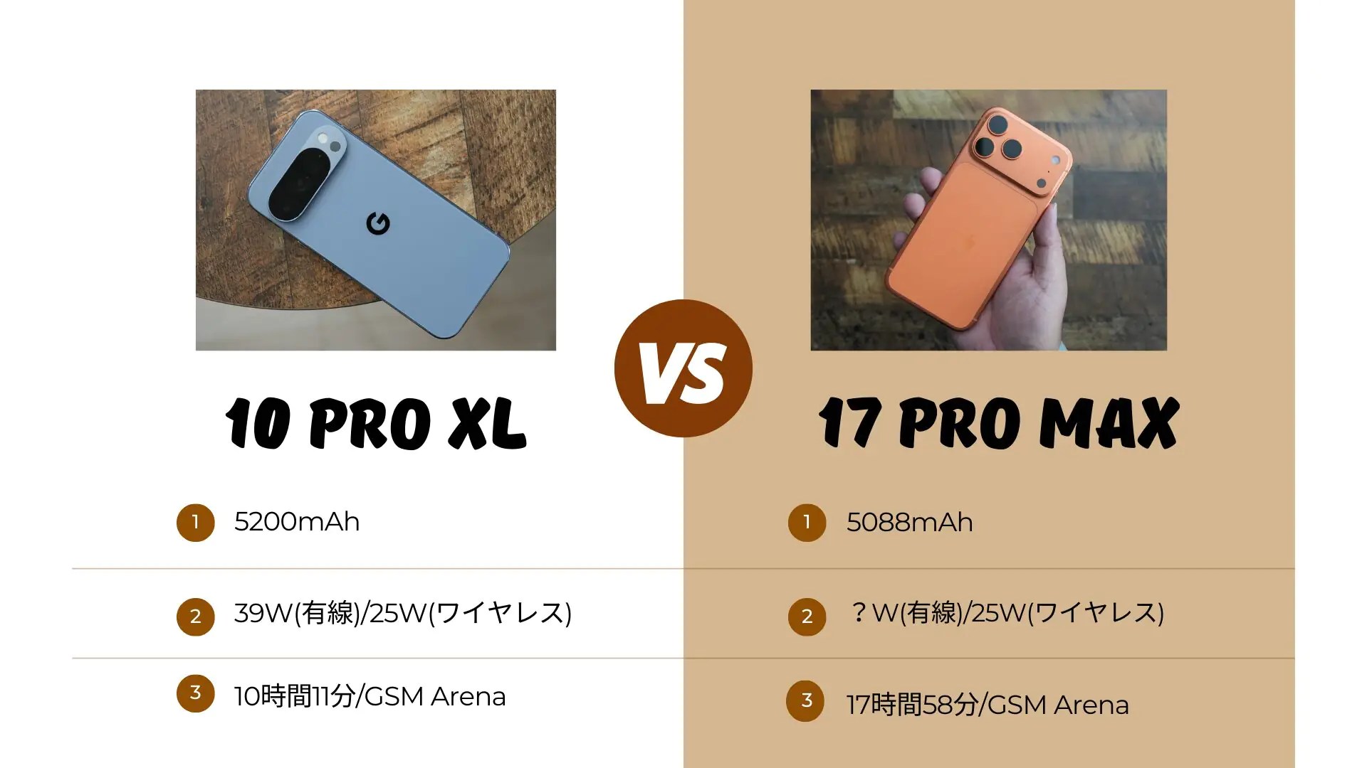 iPhone 17 Pro Max 開封。Pixelはシェアを奪うことが出来るのか