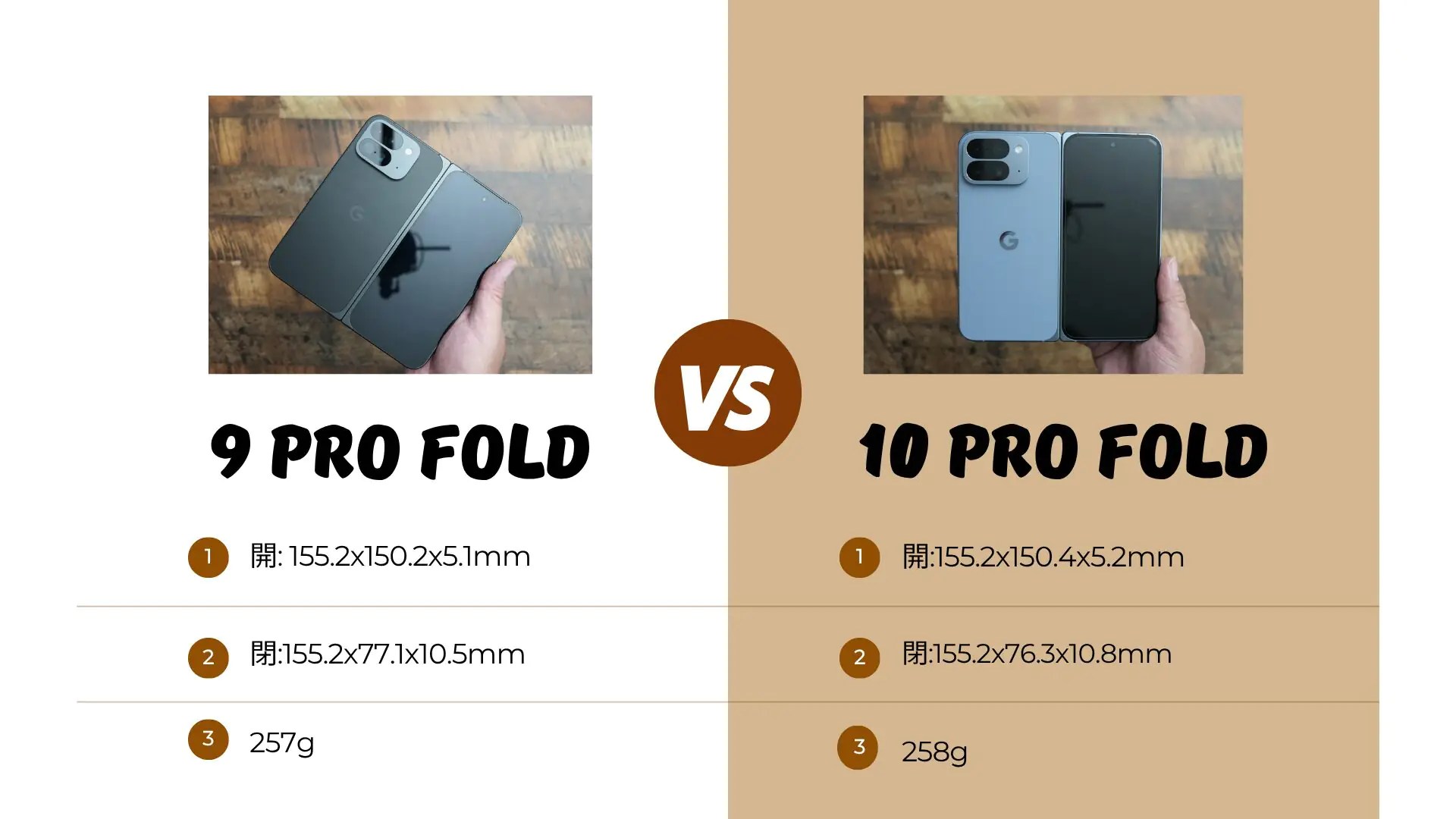 Pixel 10 Pro Fold 開封レビュー。ユーザーを最も真剣に考えた折畳式