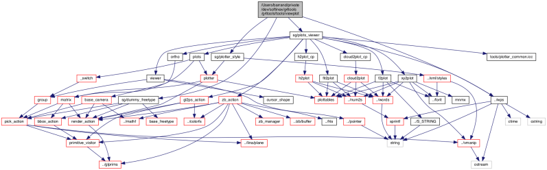 G4tools Users Barrand Private Dev Softinex G4tools G4tools Tools Sg - Best Nature Textures in HD