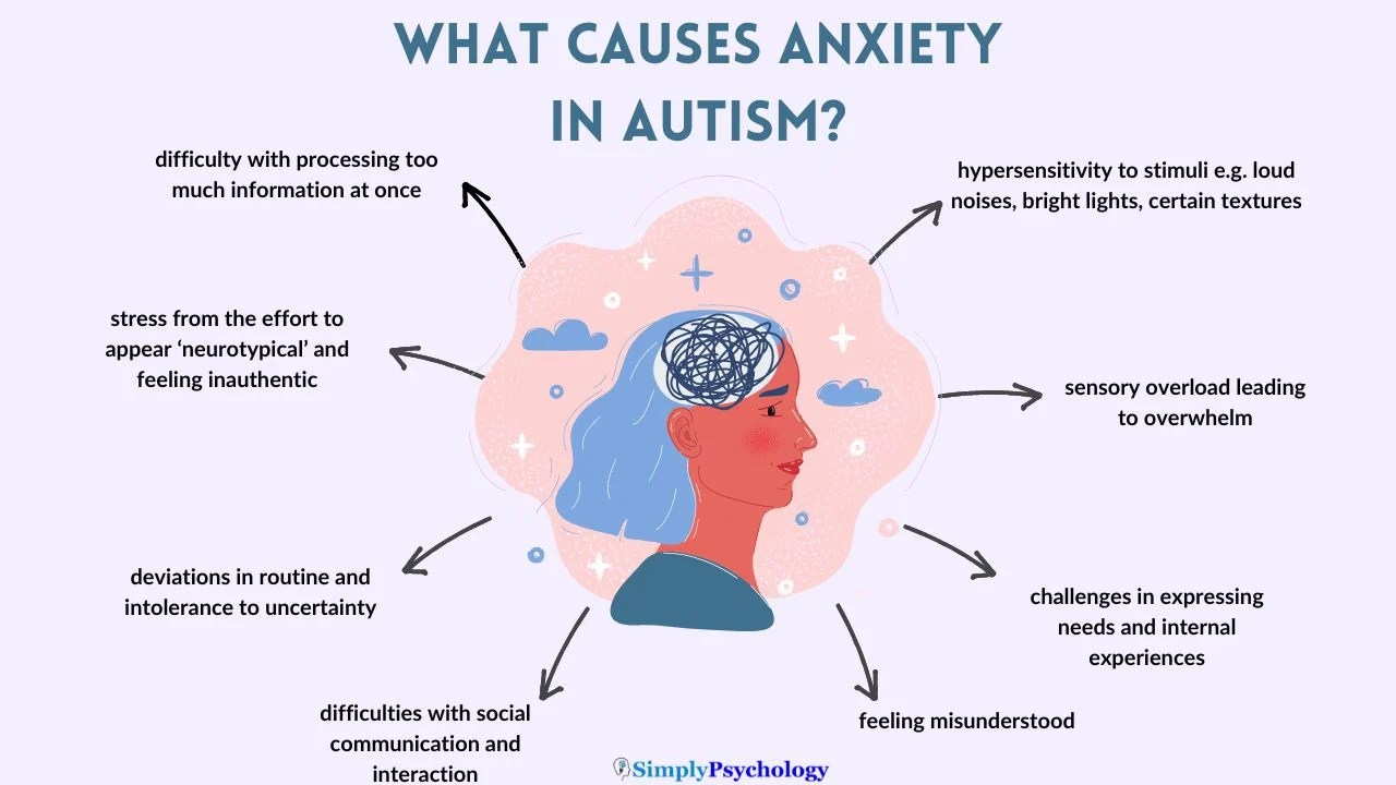 Symptoms of Autistic Spectrum Disorders