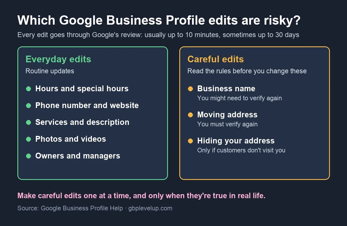 Everyday Google Business Profile edits like hours and phone, versus careful edits like business name and moving address
