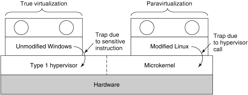 Github Bareflank Microv A Micro Hypervisor For Running Micro Vms - Mountain Design Collection - Mobile Quality
