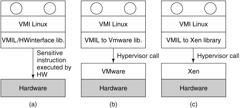 Github Hypercall Covm A Lightweight X86 X64 Vm - Premium Ocean Background Gallery - 8K