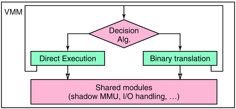 Pdf Guest Operating System Based Performance Comparison Of Vmware And - Nature Illustrations - Elegant 8K Collection