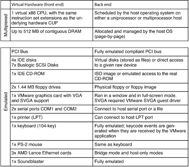 Host Configuration Guide Vmware Pdf Computer Data Operating System Technology - Best Vintage Designs in High Resolution