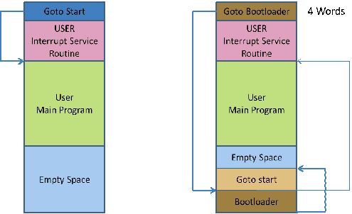 Jumping From To Internal Bootloader With Option By - Best Ocean Arts in 4K