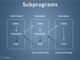 M98 And M99 G Code Subprograms