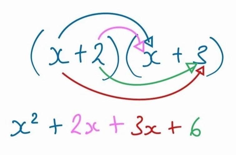   How to multiply double brackets  