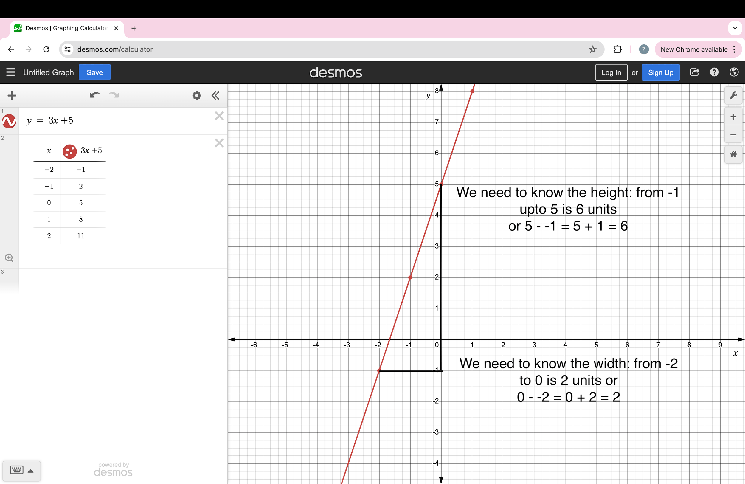 Working out height and width of the line so we can calculate gradient