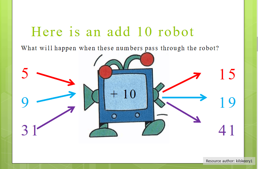  A function made fun. It adds 10 to any number that goes into it and outputs the result. 
