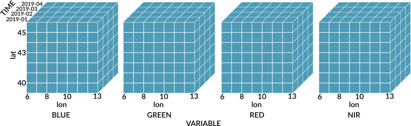 Data Cubes Pdf - Vintage Photo Collection - 4K Quality