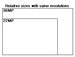 22MP and 36MP sizes