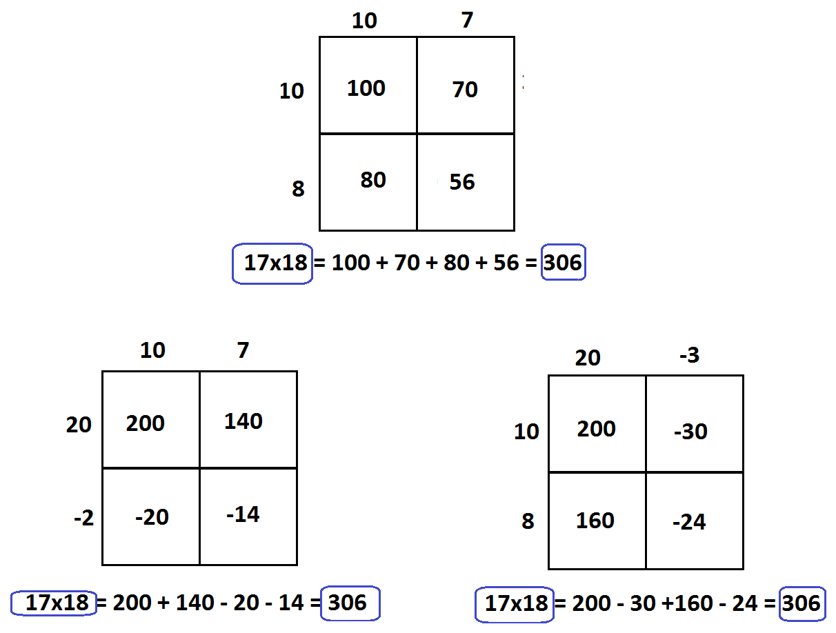 We know that negative times anything means that it will change the sign. 1 5 Why Is Negative Times Negative Positive G Day Math