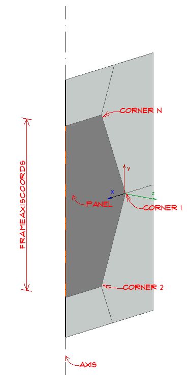 How To Make A Curtain Wall Panel Graphisoft Gdl Center - Creative Retina Landscape Wallpapers | Free Download
