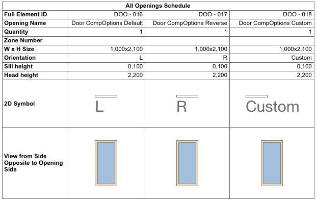 Topic Custom Door Marker Graphisoft Gdl Center - Ultra HD City Art - Desktop