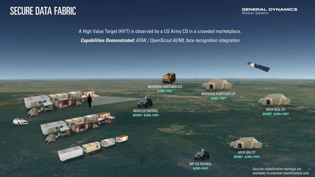 Colrows Secure Data Fabric - Nature Arts - Gorgeous 4K Collection