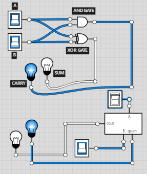 Integrated Circuit Half Adder Gdsantos8 Integrated Circuit Half Adder Gdsantos8