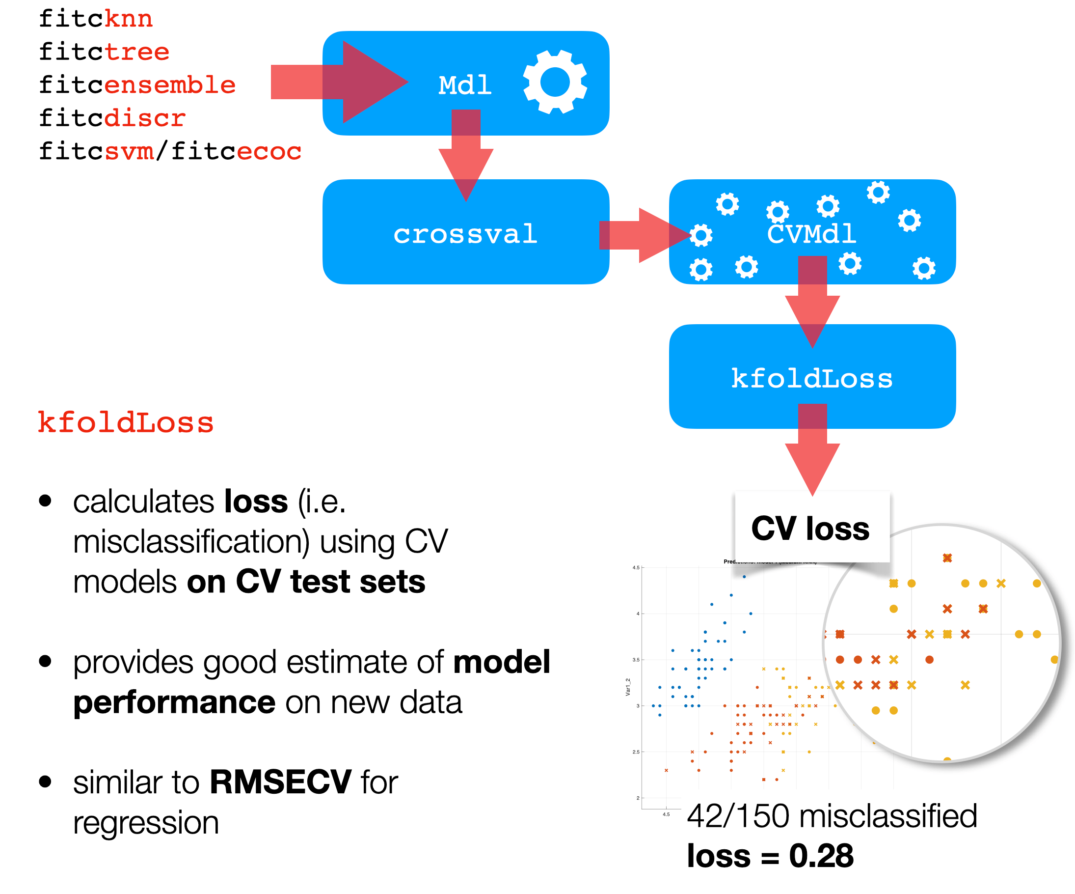 Classificationlinear Margin Classification Margins For Linear Classification Models Matlab - Premium Ocean Image Gallery - Full HD
