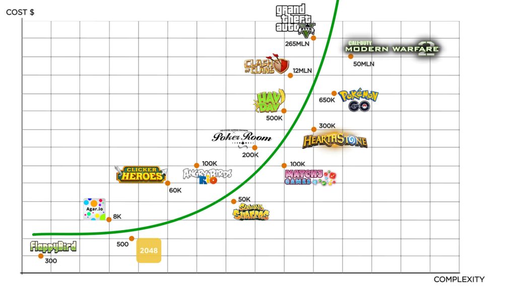 Cost Online Game At Luis Silva Blog Chart 1024x576 