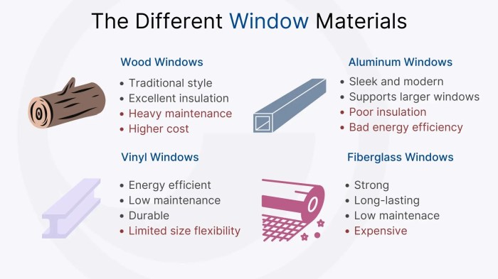 Types of Window Materials | GEALAN