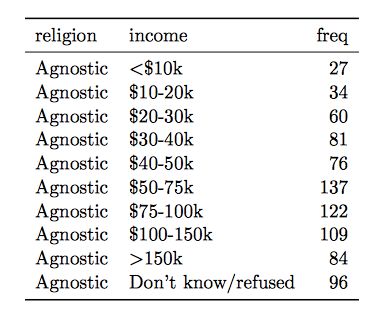 Chapter 6 Entering And Cleaning Data 2 R Programming For Research - Download Creative Light Texture | Ultra HD