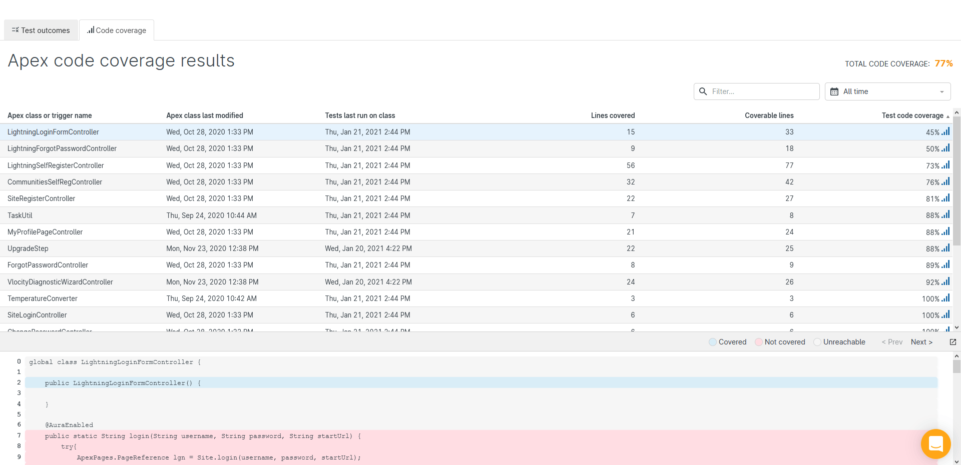 It prevents you from playing and can be frustrating so we show you how to fix it. View Your Apex Code Coverage Line By Line In Gearset Salesforce Devops News Insights Events Devops Tools For Salesforce Professionals Gearset