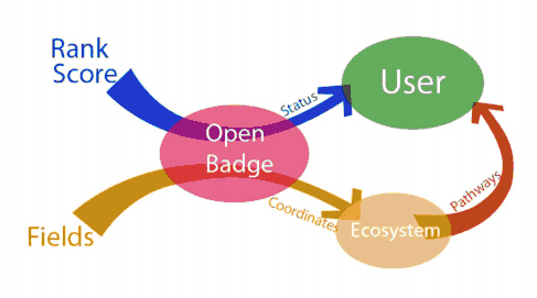 BadgeScore Status Flavio Escribano