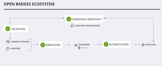 Badge Ecosystem Anne Derryberry