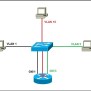 Routing Between VLANs | CCNA