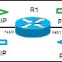 Static NAT Configuration | CCNA